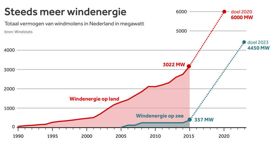 ©: NOS / LARS BOOGAARD